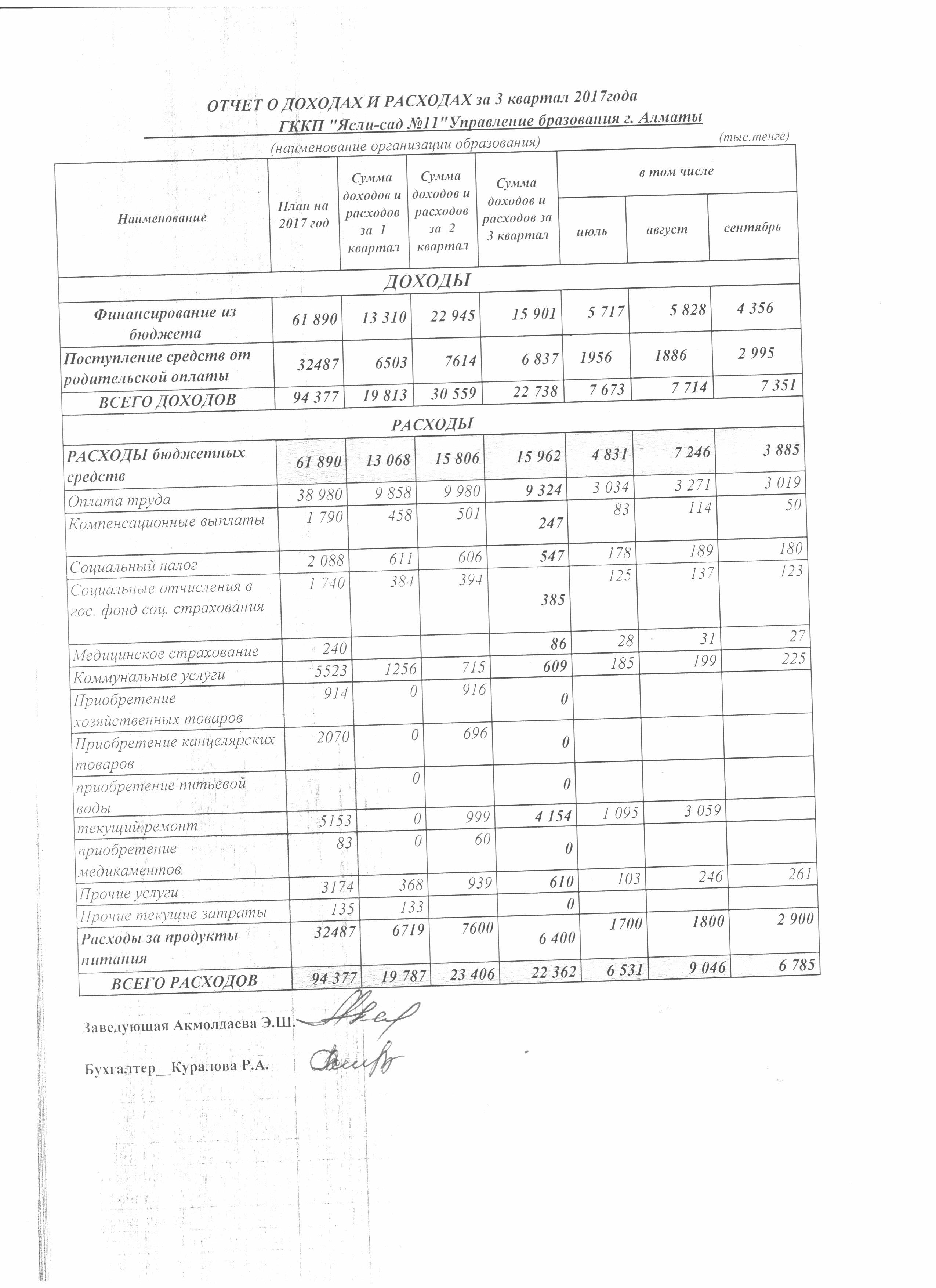 Отчет о доходах и расходах за 3кв 2017г