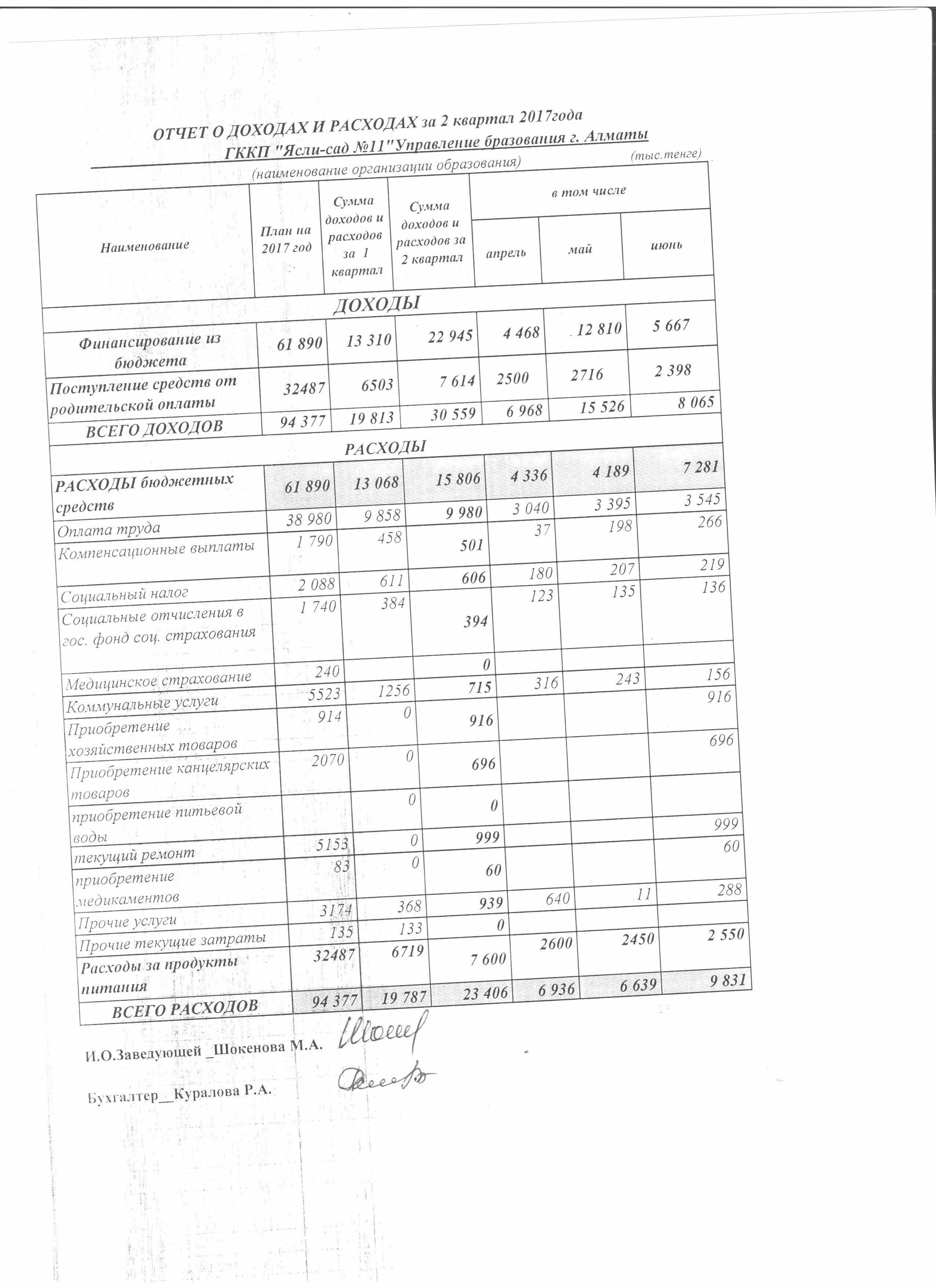 Отчет о доходах и расходах за 2кв 2017г
