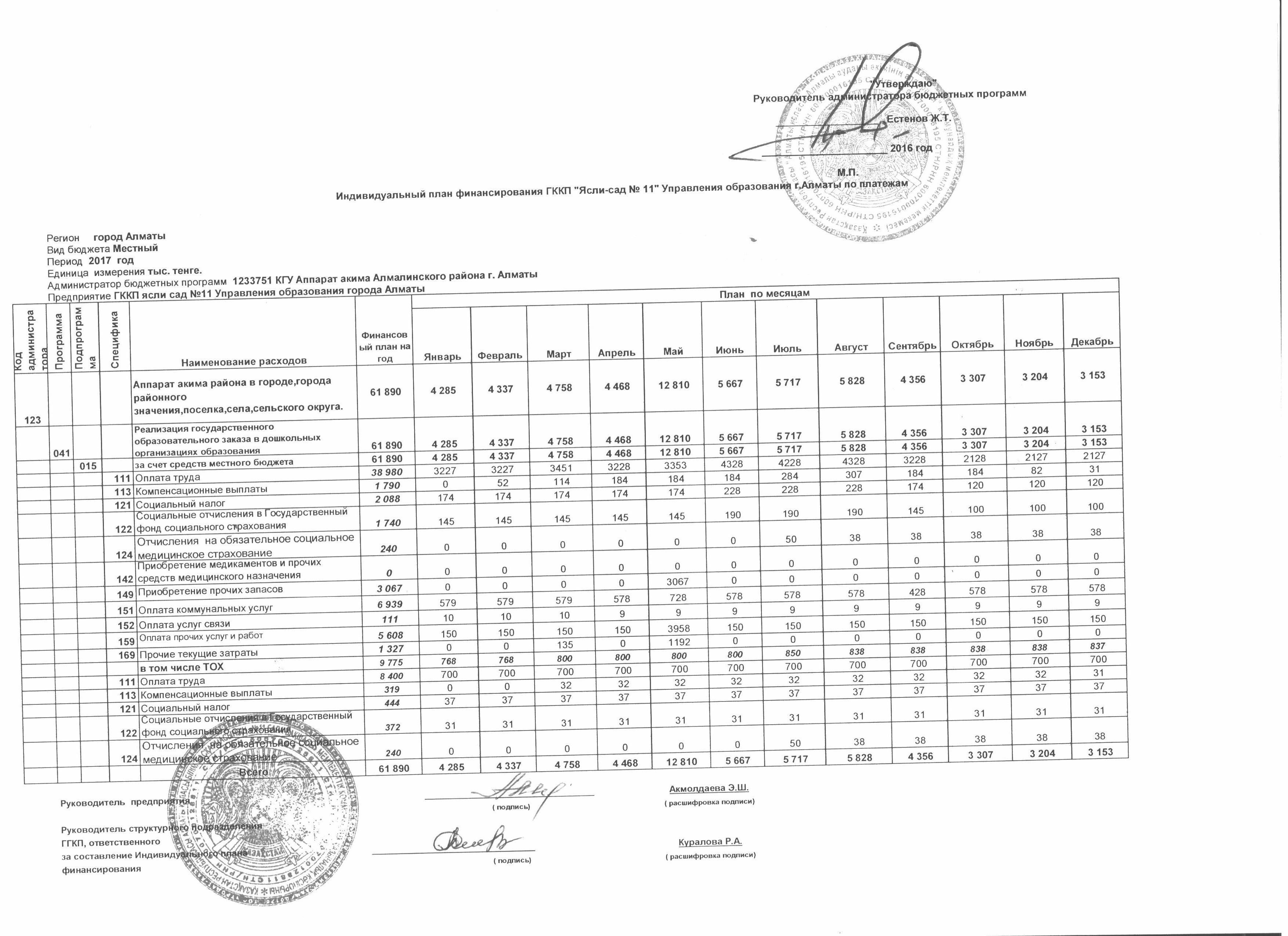 План финансирования на 2017г