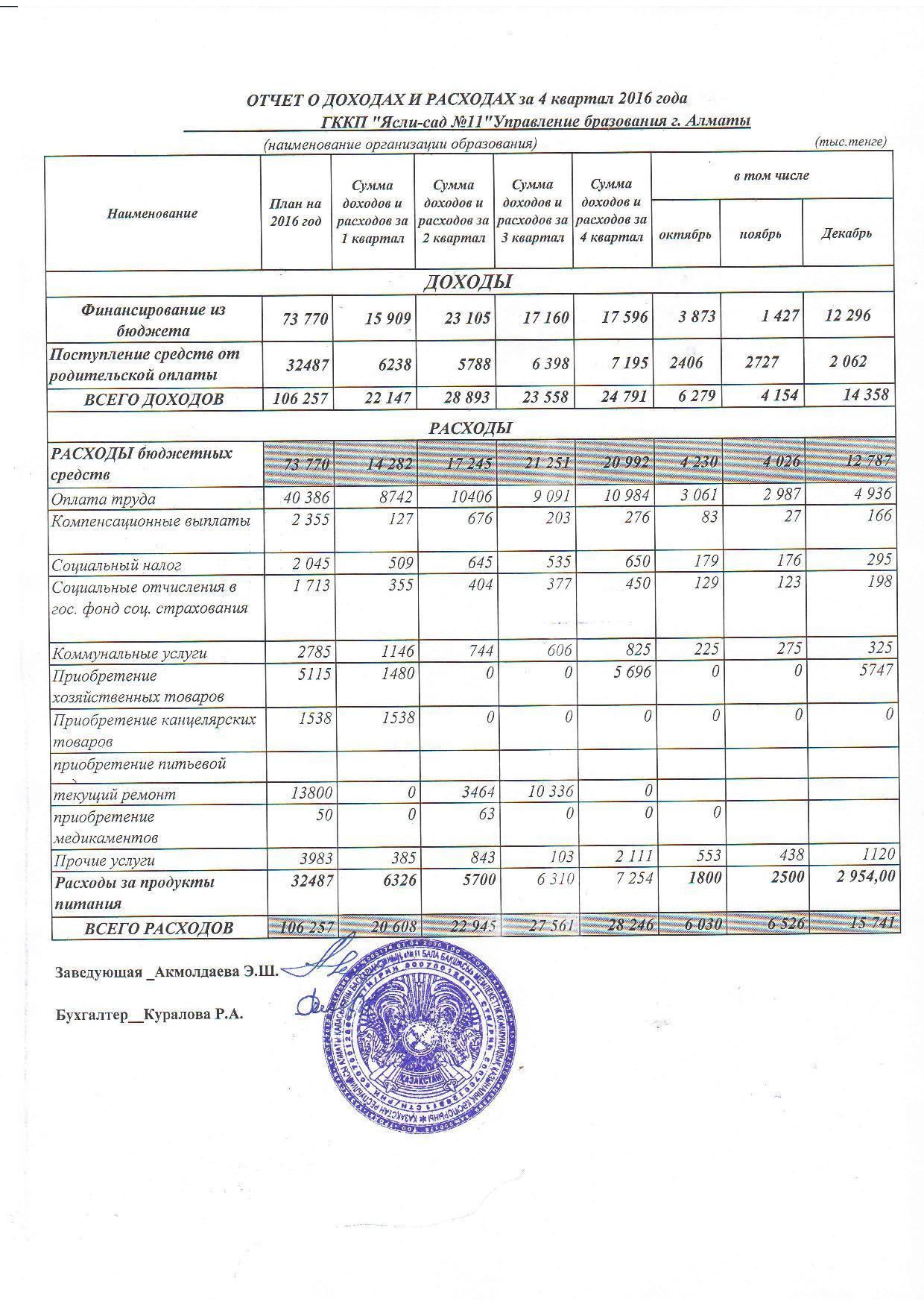 Отчет о доходах и расходах за 4кв 2016г