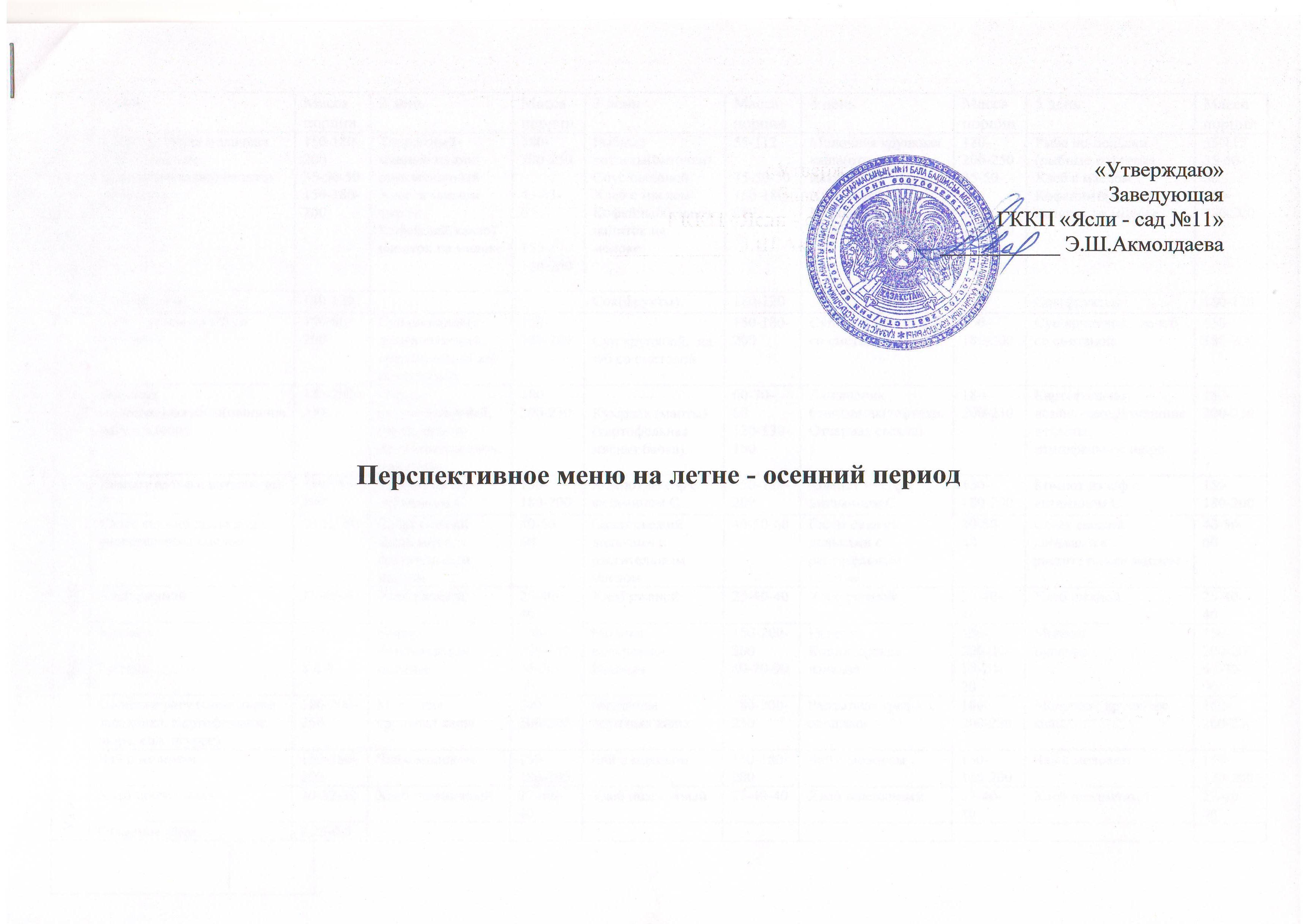 Перспективное меню на летне - осенний период