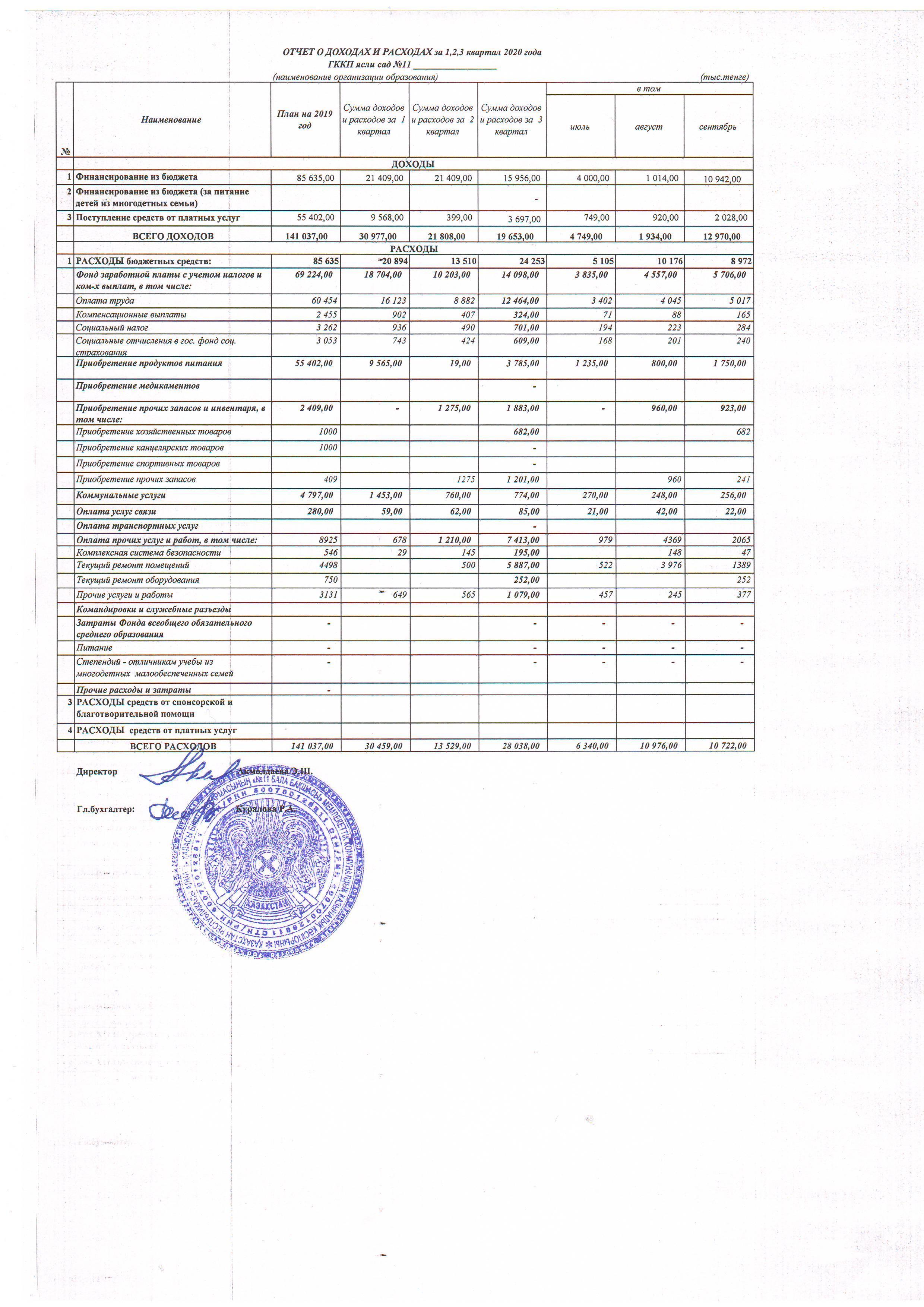 Отчет о доходах и расходах за 3 кв 2020