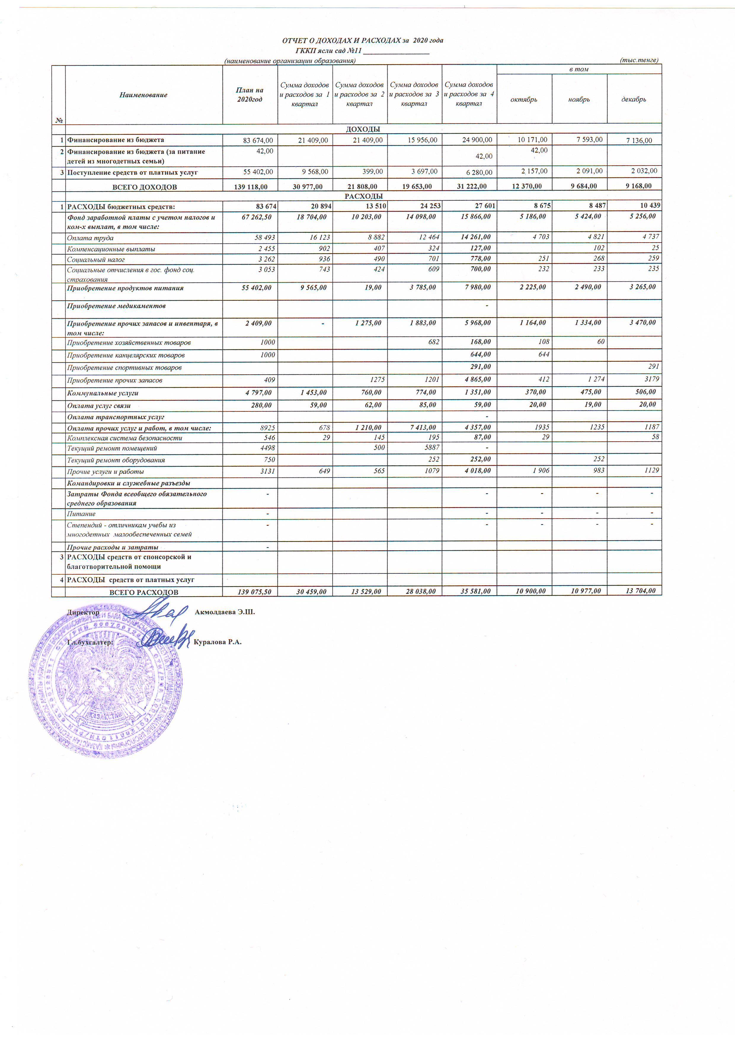 Отчет о доходах и расходах за 4 кв 2020