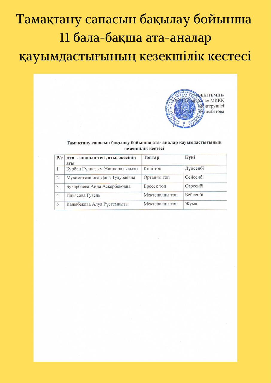 Тамақтану сапасын бақылау бойынша 11 бала-бақша ата-аналар қауымдастығының кезекшілік кестесі