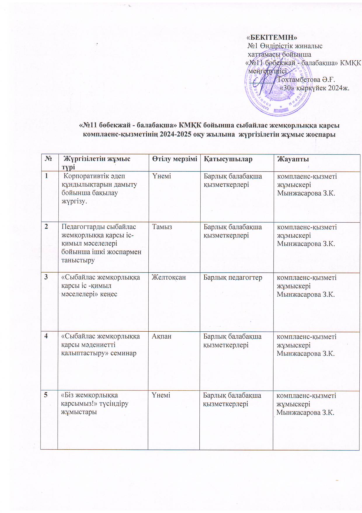 Сыбайлас жемқорлыққа қарсы жұмыс жоспары 2024 - 2025 оқу жылы