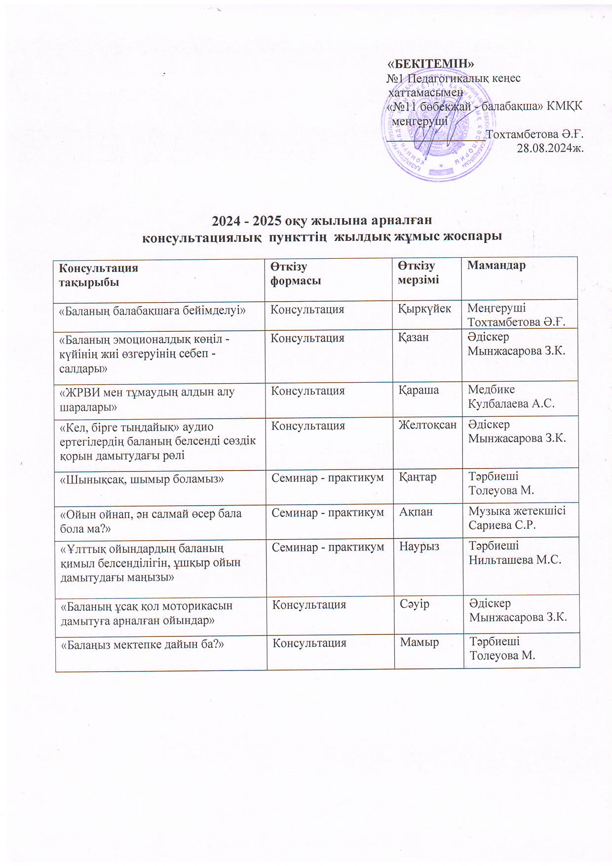 2024- 2025 оқу жылына арналған консультациялық пункттің жылдық жұмыс жоспары