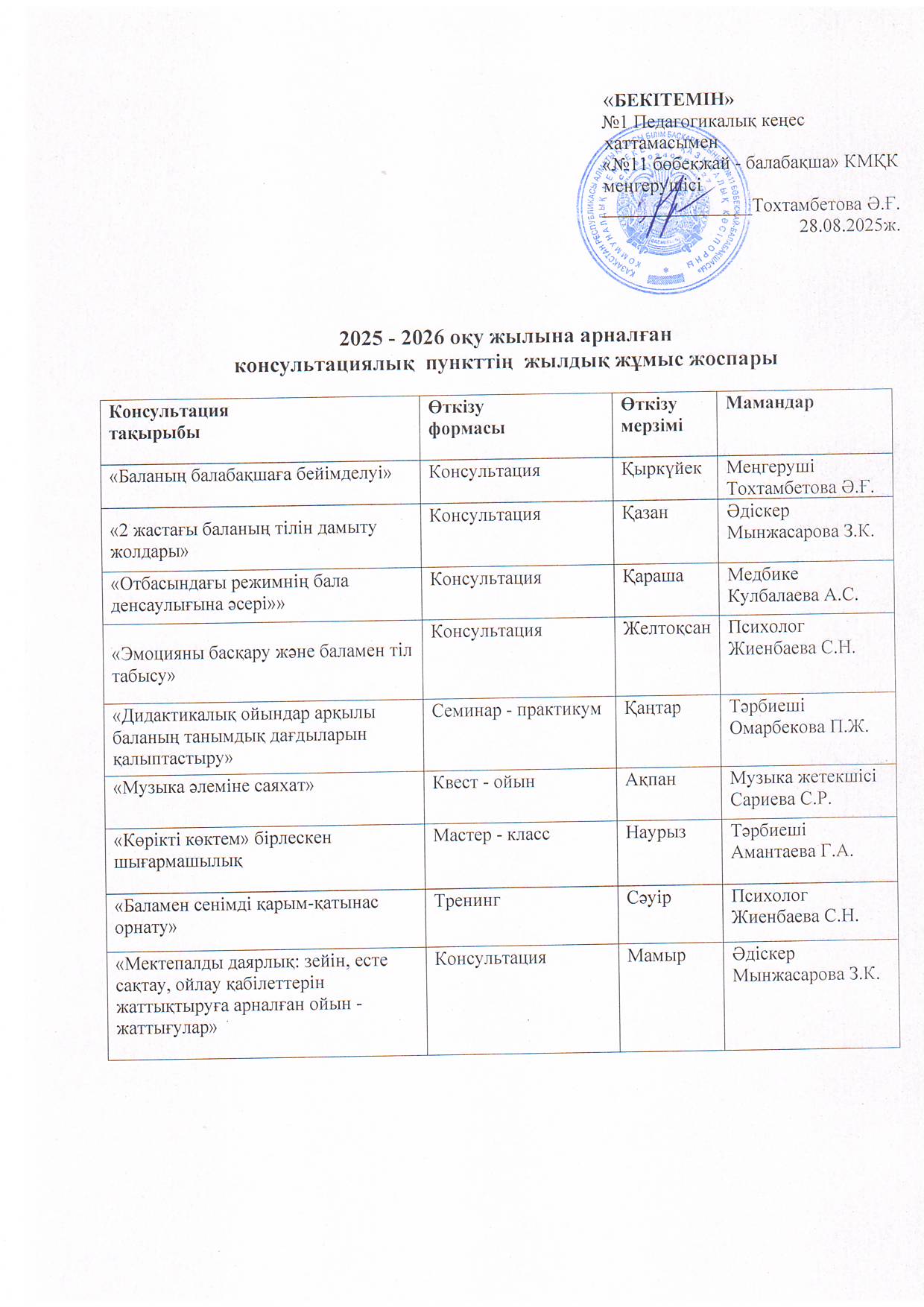Консультациялық пункттің 2025 - 2026 оқу жылына арналған  жылдық жоспары