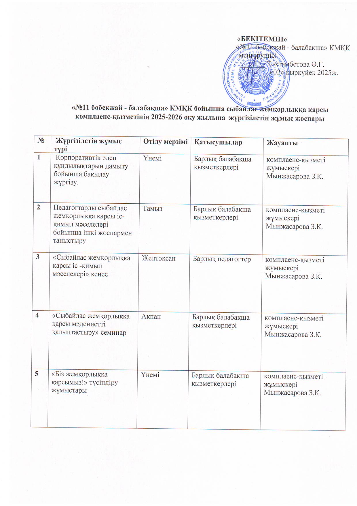 Сыбайлас жемқорлыққа қарсы 2025 - 2026 оқу жылына жүргізілетін жұмыс жоспары