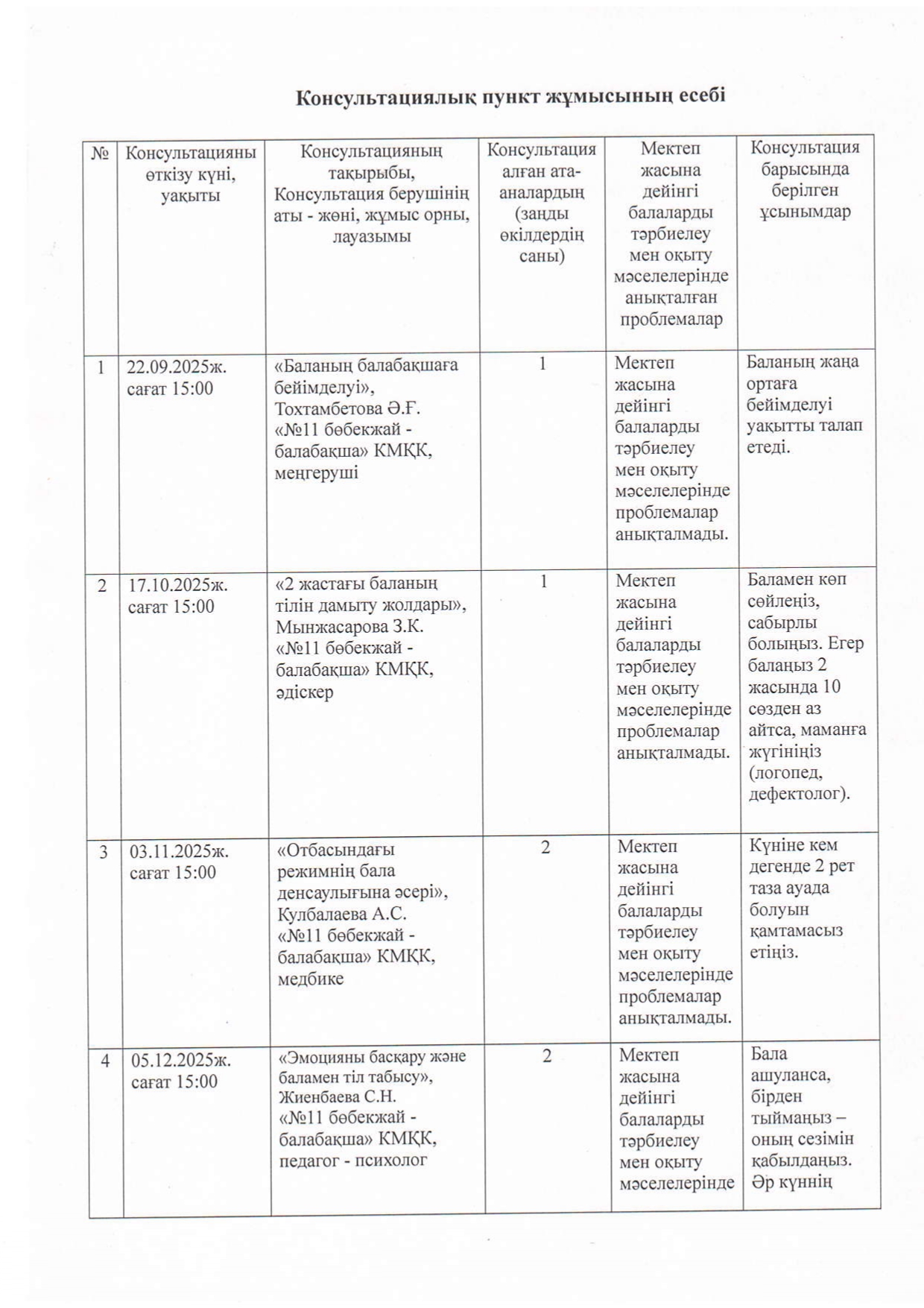Консультациялық пункт жұмысының есебі